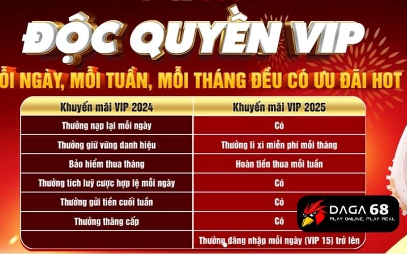 Các khuyến mãi hấp dẫn khác khi tham gia tại DAGA68